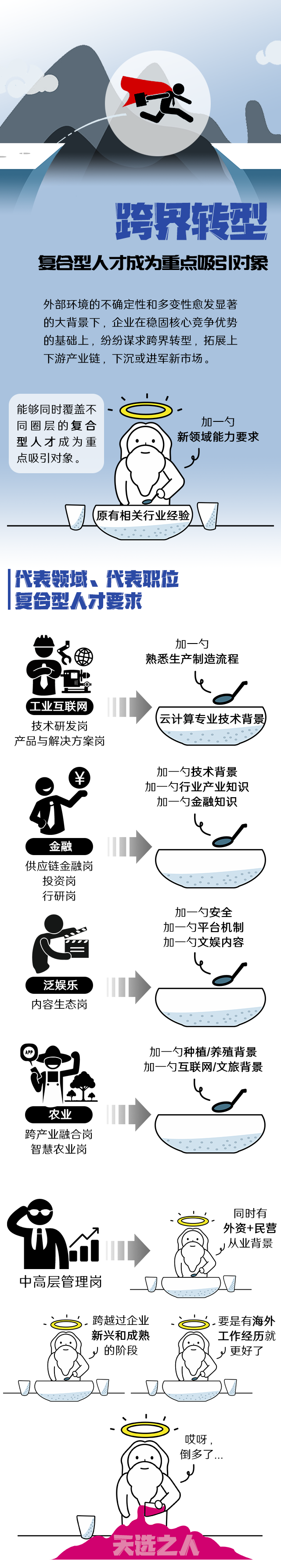 美狮贵宾ms092021官网国际《2022人才市场洞察及薪酬指南》核心发现