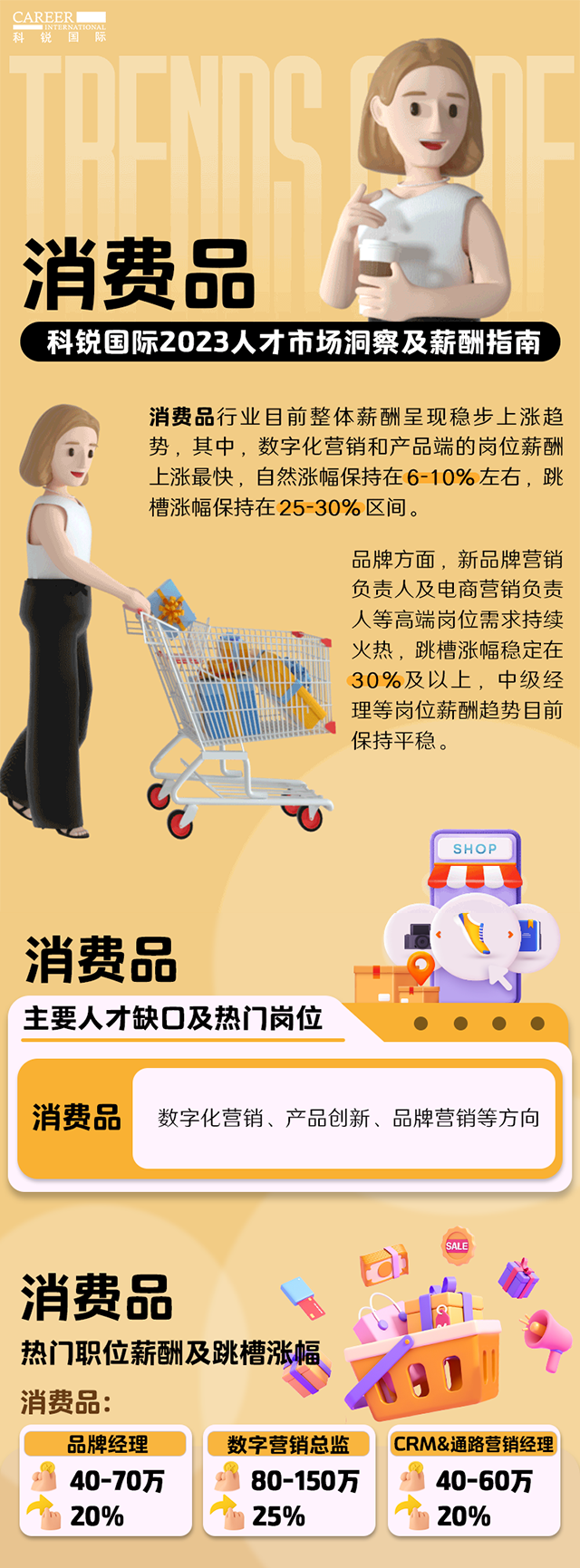 知名猎头公司美狮贵宾ms092021官网国际发布的薪酬报告——《2023人才市场洞察及薪酬指南-消费品篇》
