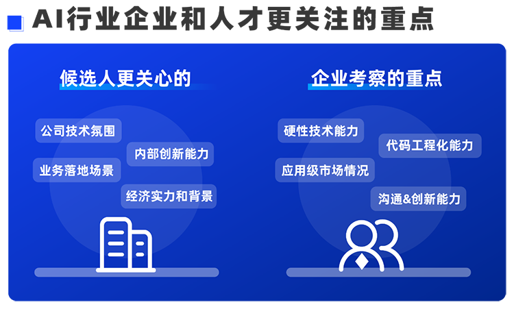 美狮贵宾ms092021官网国际西区科技业务猎头负责人Markus，聊聊企业招聘AI人才的那些事儿
