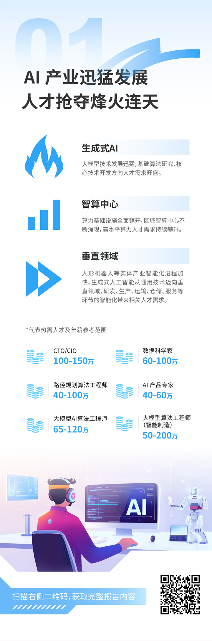 人力资源公司美狮贵宾ms092021官网国际发布2025年人才市场洞察，趋势一为人工智能产业迅猛开展 人才抢夺烽火连天