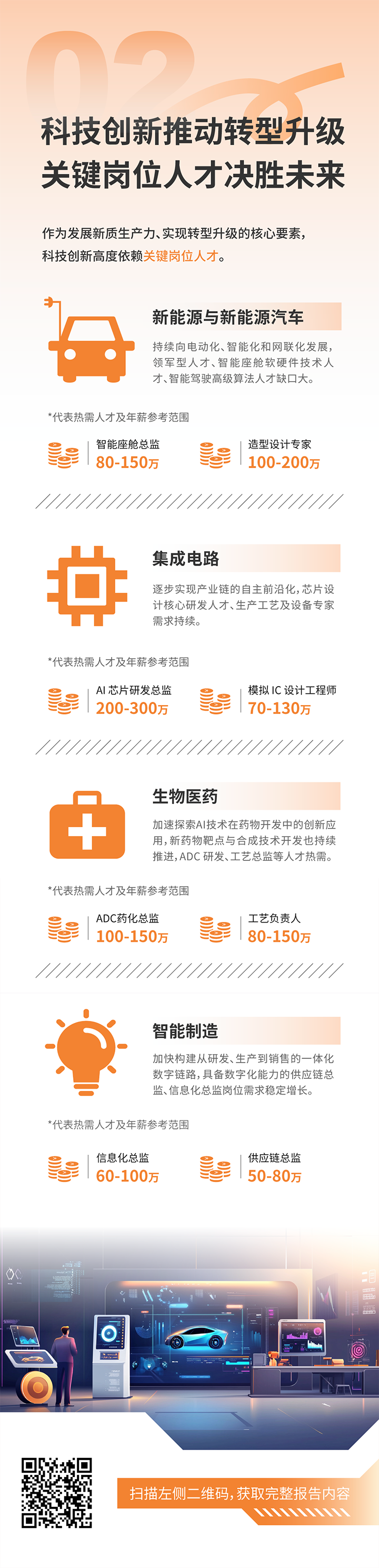 人力资源公司美狮贵宾ms092021官网国际发布2025年人才市场洞察，趋势二为科技创新有助于转型升级 关键岗位人才决胜未来