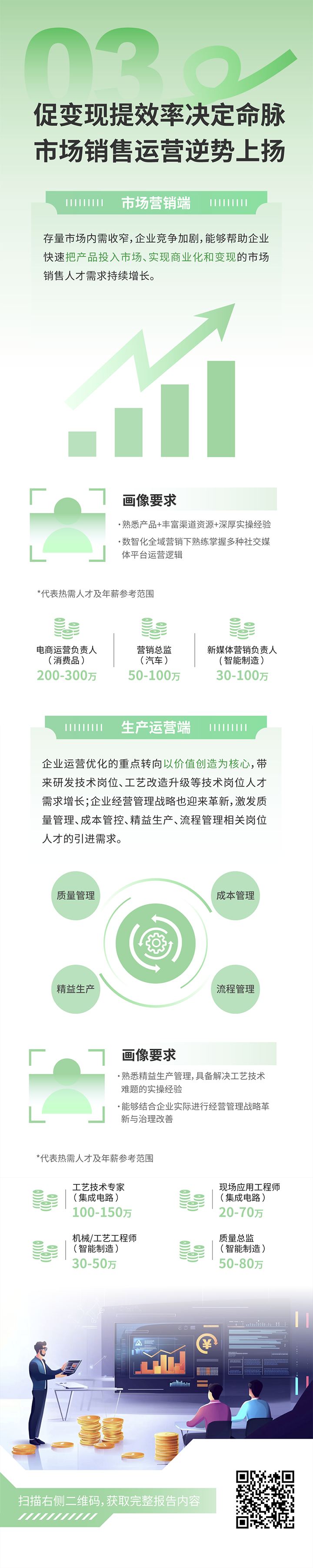 人力资源公司美狮贵宾ms092021官网国际发布2025年人才市场洞察，趋势三为促变现提效率决定命脉 市场销售运营逆势上扬