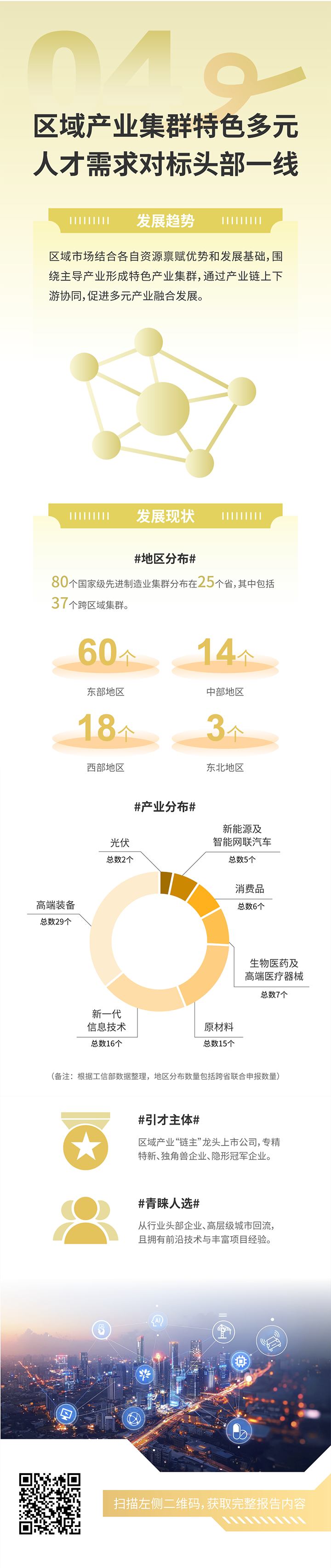 人力资源公司美狮贵宾ms092021官网国际发布2025年人才市场洞察，趋势四为区域产业集群特色多元 人才需求对标头部一线