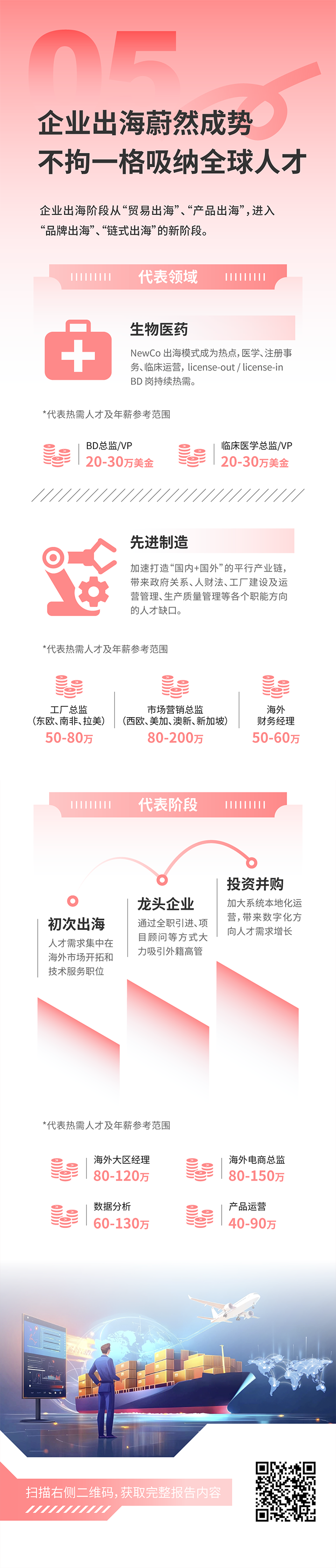 人力资源公司美狮贵宾ms092021官网国际发布2025年人才市场洞察，趋势五为企业出海蔚然成势 不拘一格吸纳全球人才