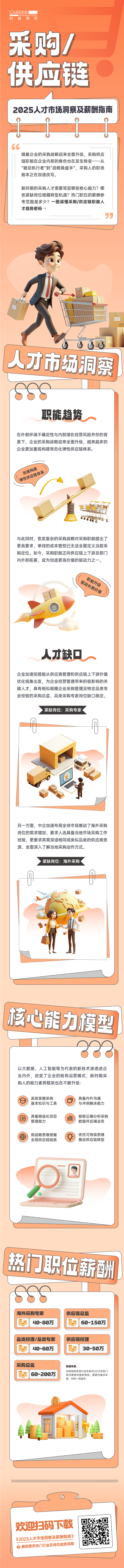 人力资源公司美狮贵宾ms092021官网国际每年发布人才市场洞察及薪酬指南，本次专题为采购供应链职能领域