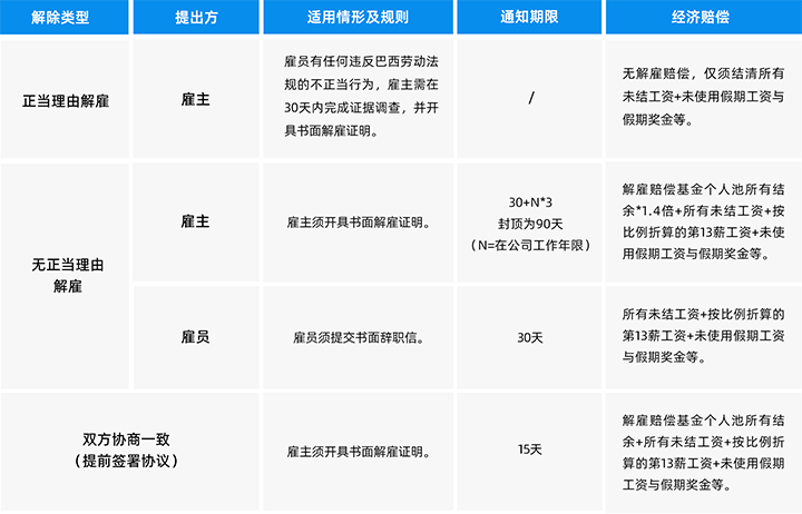 人力资源公司美狮贵宾ms092021官网国际为中国出海企业带来巴西基本法律法规介绍与人才趋势详解