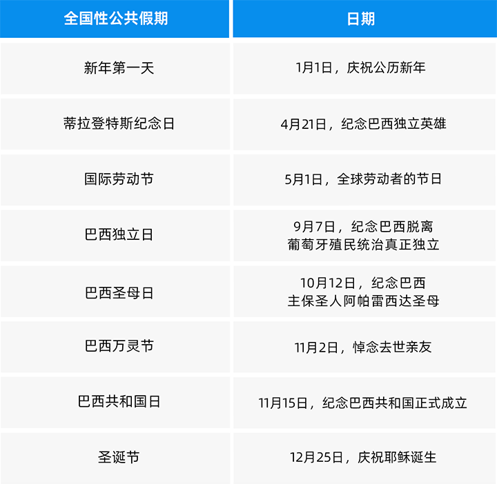 人力资源公司美狮贵宾ms092021官网国际为中国出海企业带来巴西基本法律法规介绍与人才趋势详解