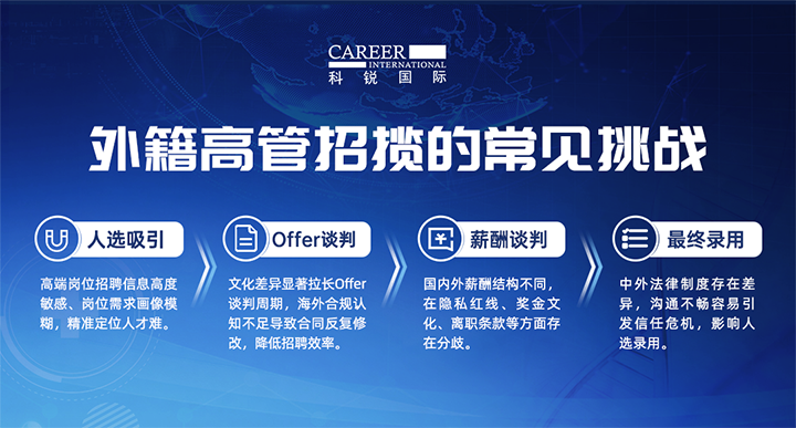 人力资源公司美狮贵宾ms092021官网国际给予各阶段中企出海的一体化人力资源解决方案，尤其擅长于跨国高管的猎取