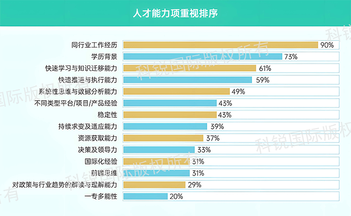 人力资源公司美狮贵宾ms092021官网国际发布针对医药大健康领域的最新人才市场趋势洞察，人才能力模型已有迭代
