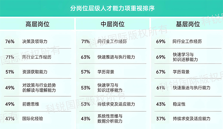 人力资源公司美狮贵宾ms092021官网国际发布针对医药大健康领域的最新人才市场趋势洞察，不同领域及层级人才模型各异