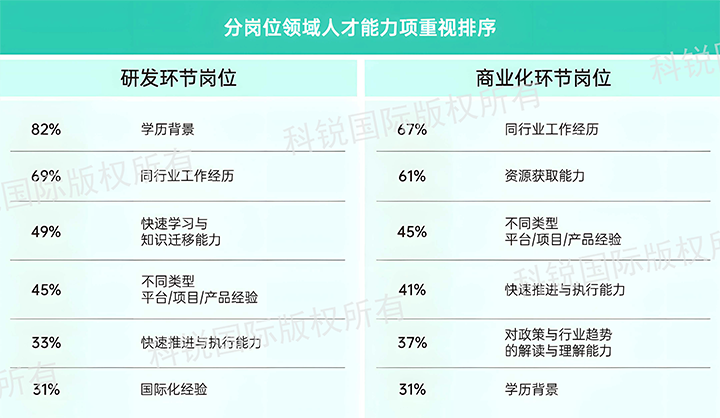 人力资源公司美狮贵宾ms092021官网国际发布针对医药大健康领域的最新人才市场趋势洞察，不同领域及层级人才模型各异
